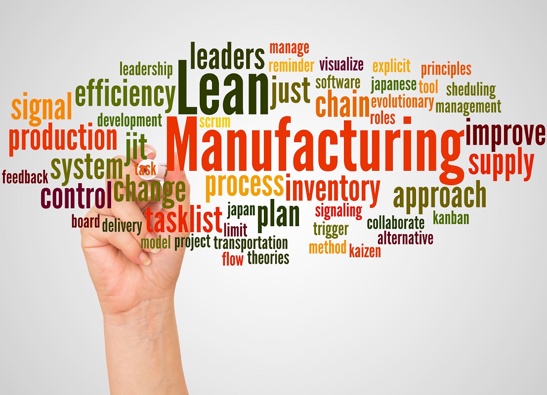 lean manufacturing word cloud